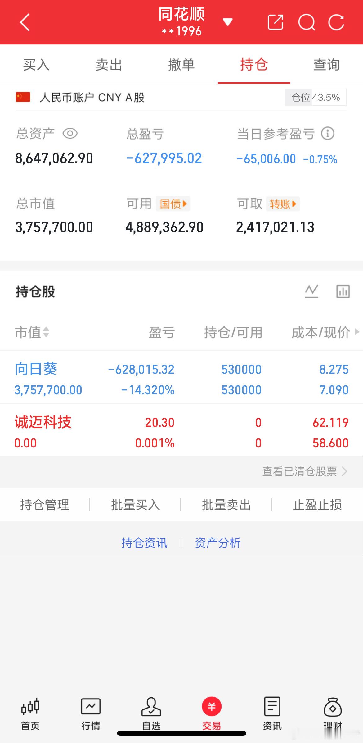 炒股养家记(11.19)介入：无持有：$向日葵(SZ300111)$已出：
