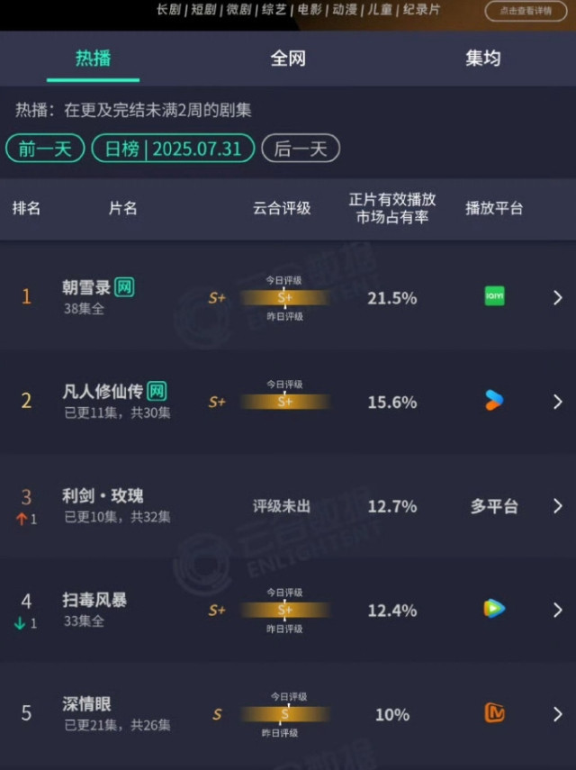 8月1日剧播消息