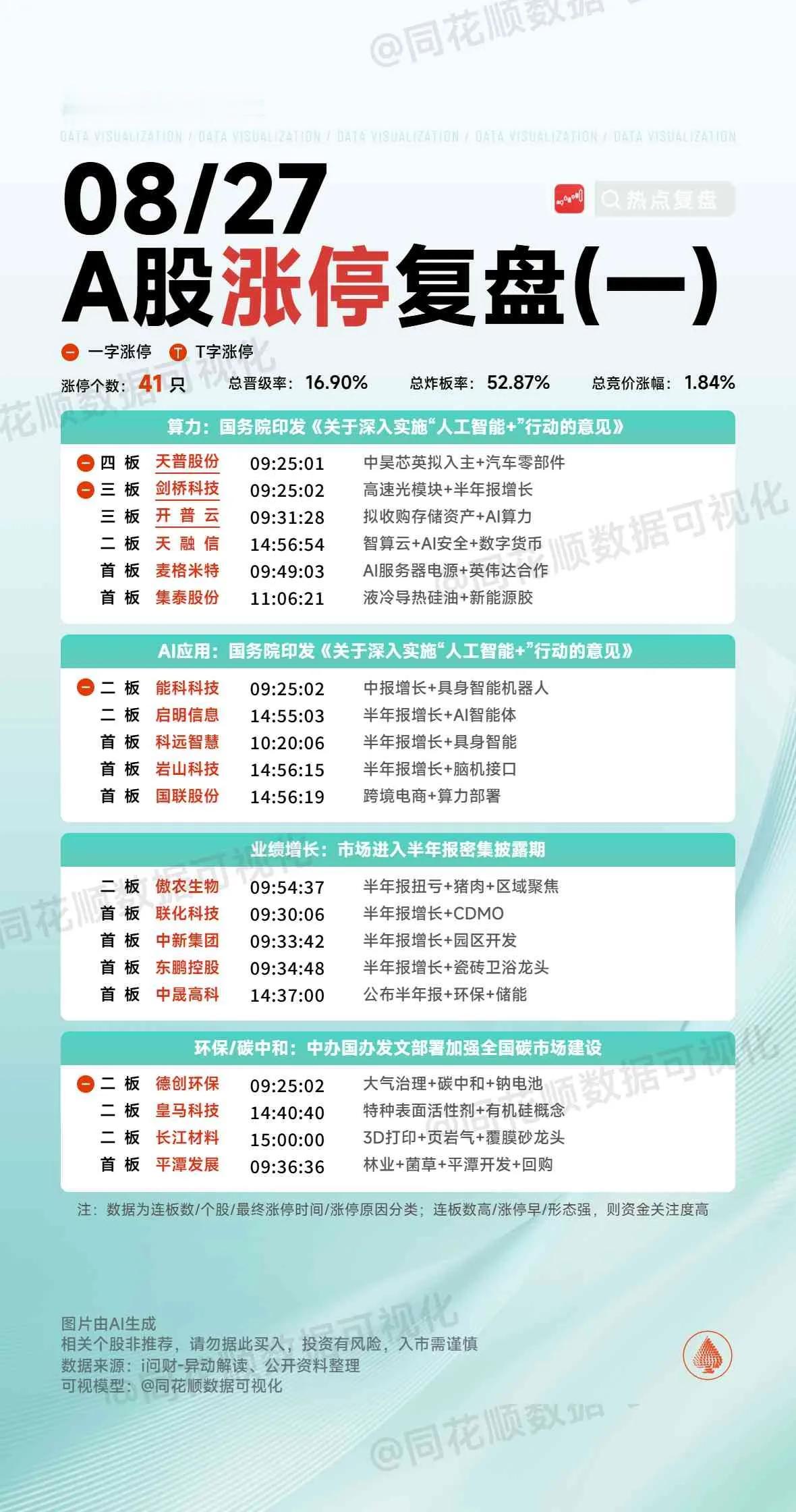 8月27日复盘：岩山科技、天融信、北方稀土、华胜天成、拓维信息隔日走势的一些看法