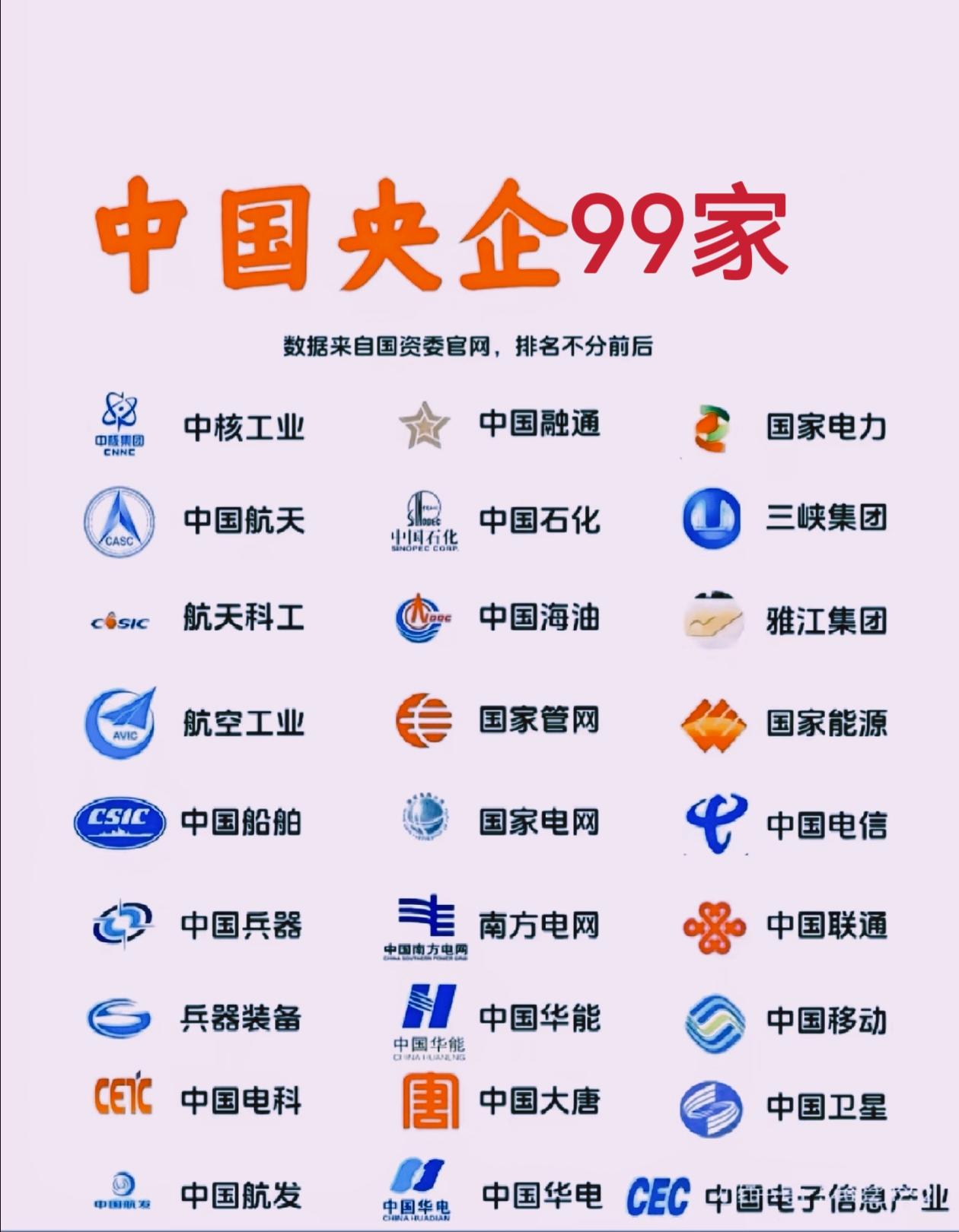 读懂央企从Logo开始，99家标志全解析
