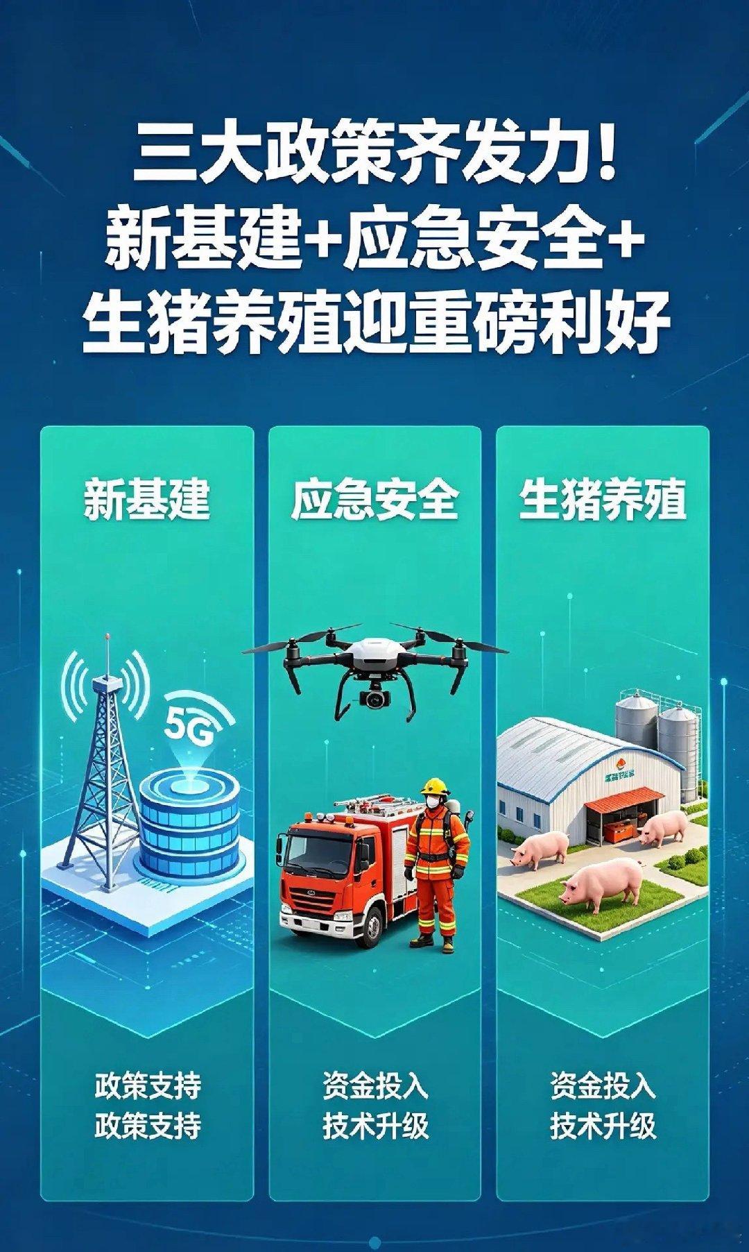 三大政策齐发力！新基建+应急安全+生猪养殖迎重磅利好5月21日政策面集中释放利好