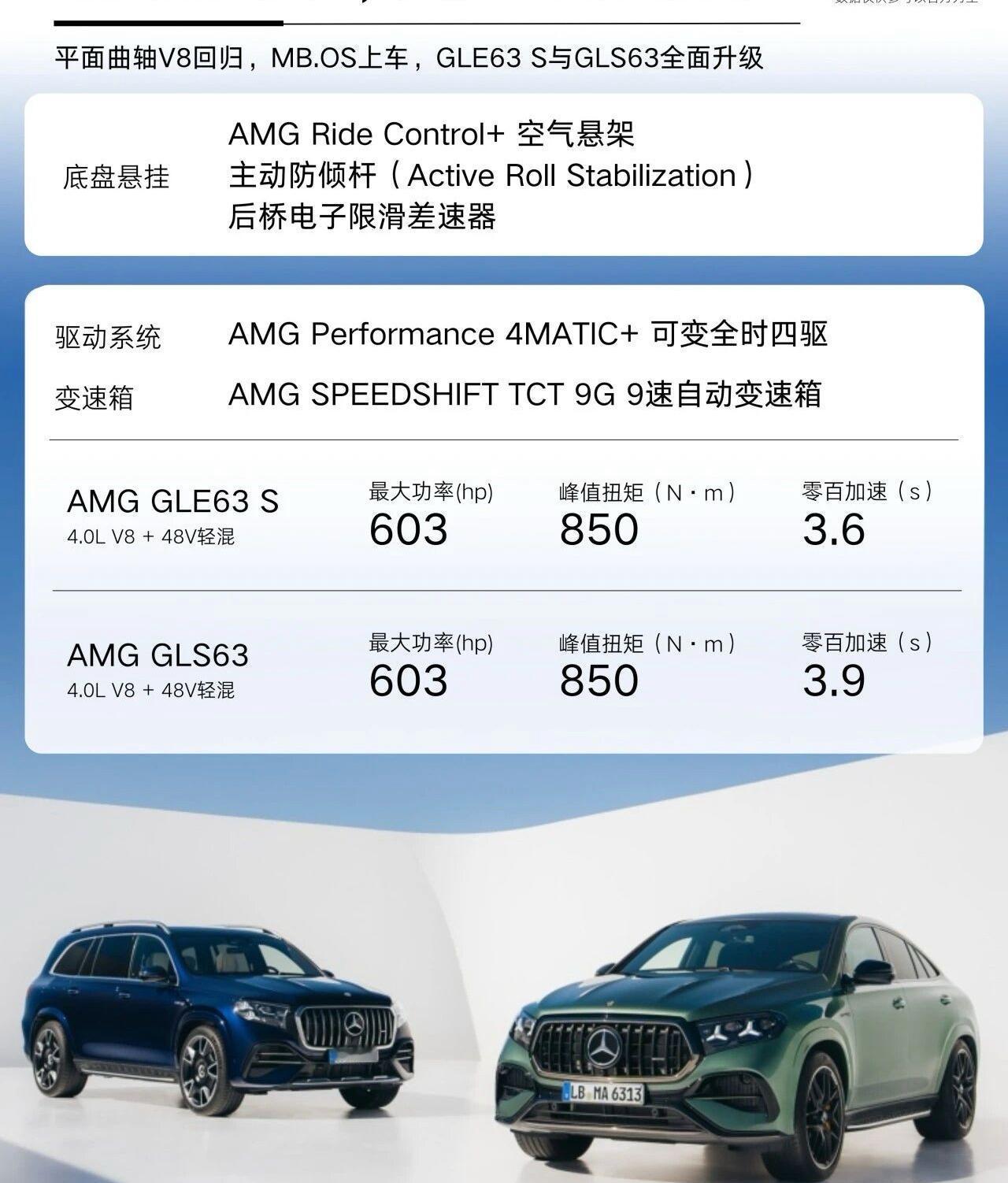 平面曲轴V8回归，GLE63S和GLS63全面升级2027款梅赛德斯-AMG