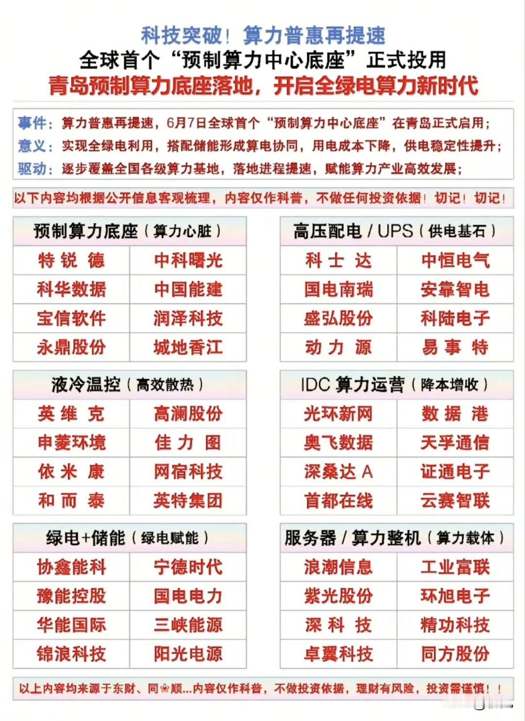 全球首个预制算力底座落地！全绿电算力产业链24只核心龙头梳理！6月7日，全球