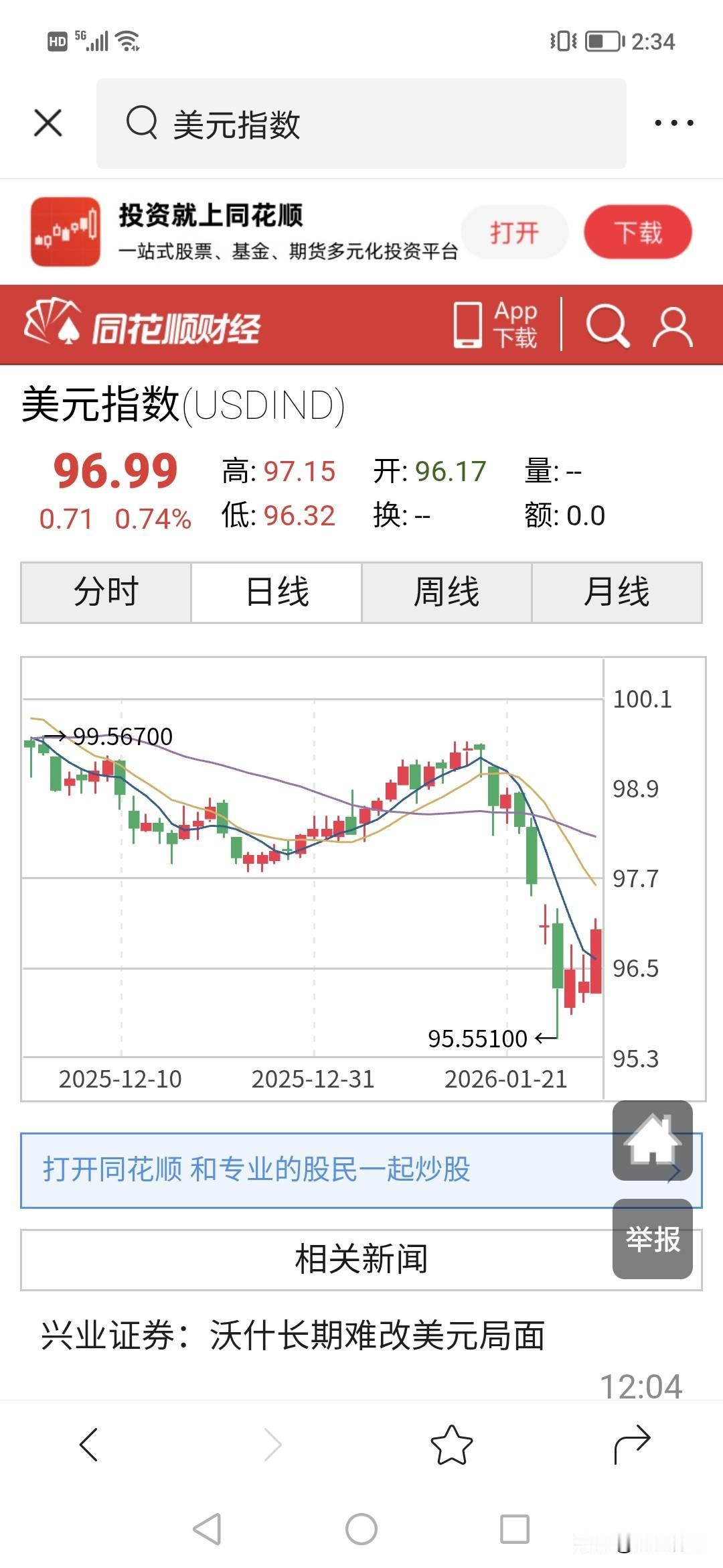 天啊，要加息？！！市场要变。？！美元指数一路狂奔回升1%，已经到98指数。！！