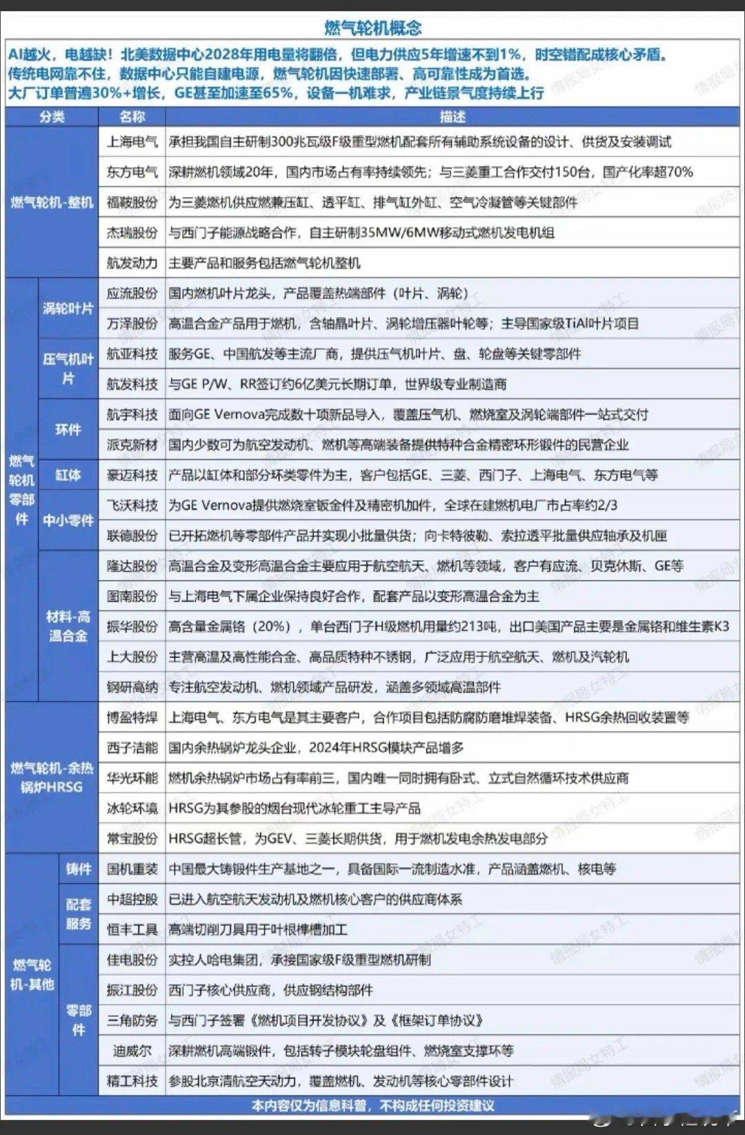 燃气轮机——需求紧缺！算力，AI应用越火，电力越缺！北美数据中心预计2028年用