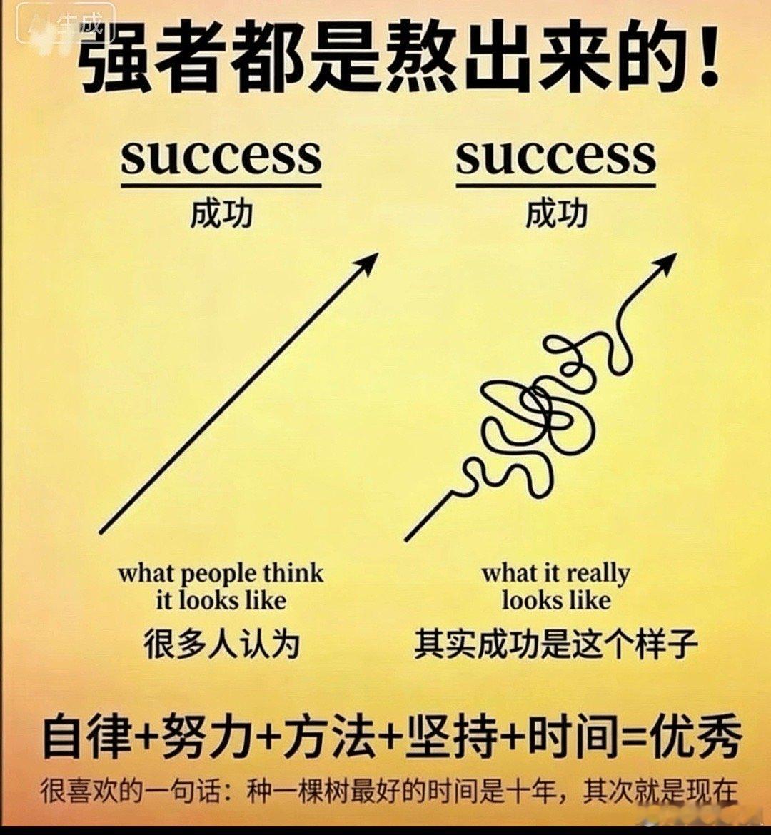 强者都是熬出来的，不管是投资、创业还是做人。人成长最快的方式，就是趁早经历大挫折