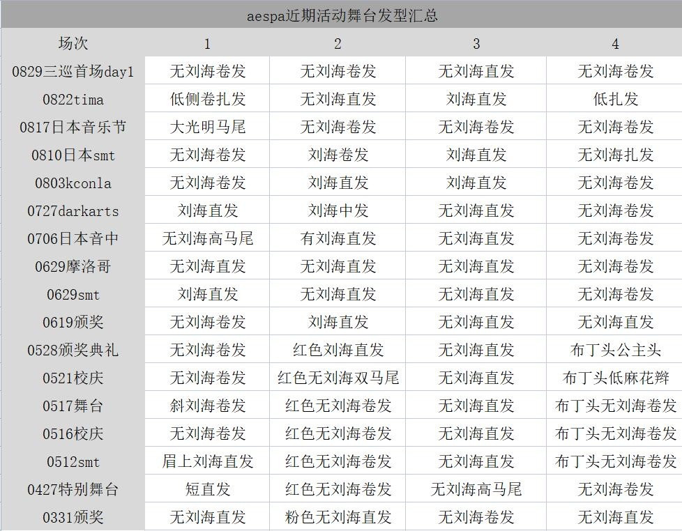 aespa近期活动舞台发型汇总​​​