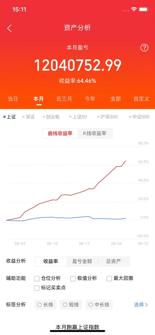 今晚，股市将有两件大事发生，事关明天周四A股的涨跌……1、科技巨头英伟达，今晚业