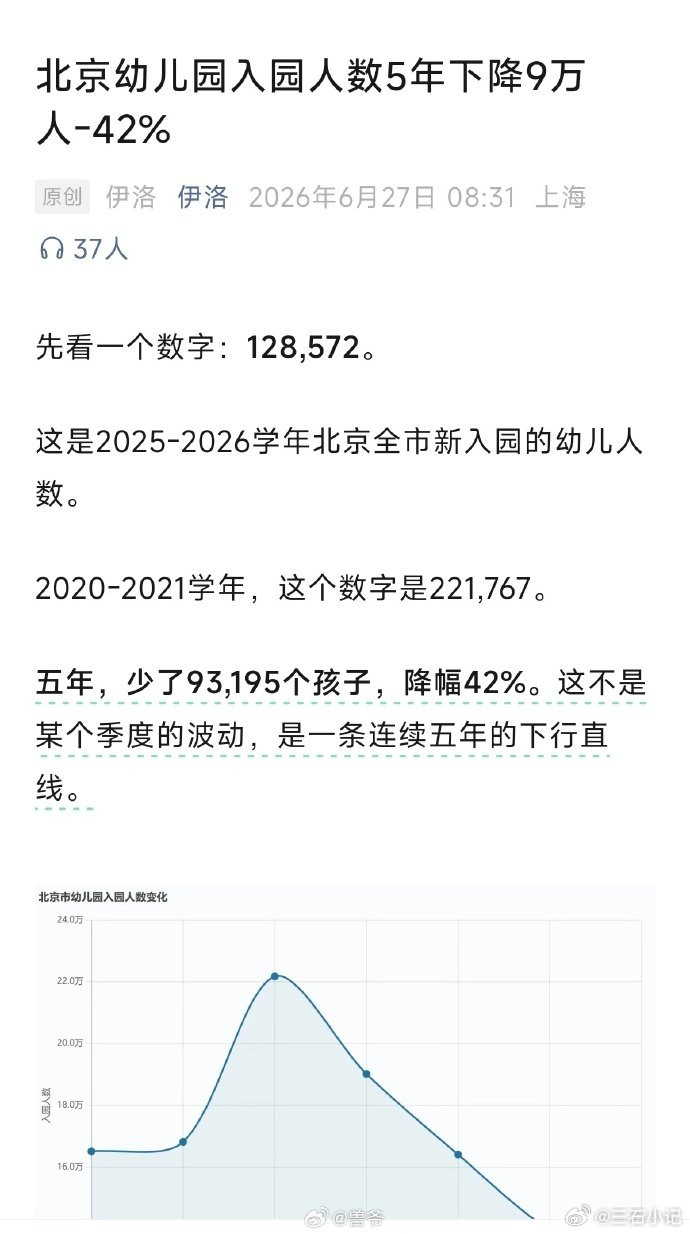 北京幼儿园入园人数5年下降9万人，五年减少42%。幼儿入园三岁，反推8年前有什么