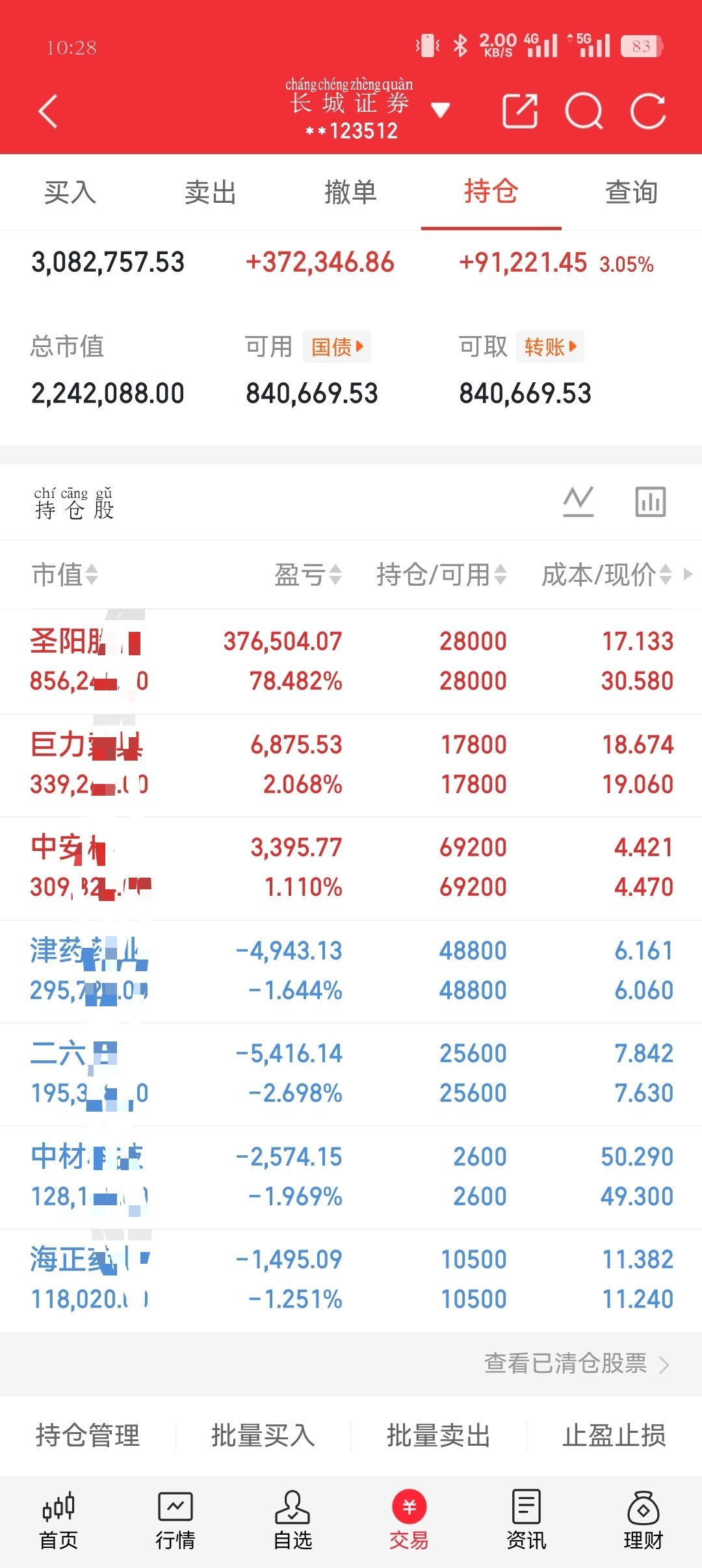 同花顺人气榜排名1. 神剑股份，商业航天板块2. 圣阳股份，纳离子电池3. 国晟