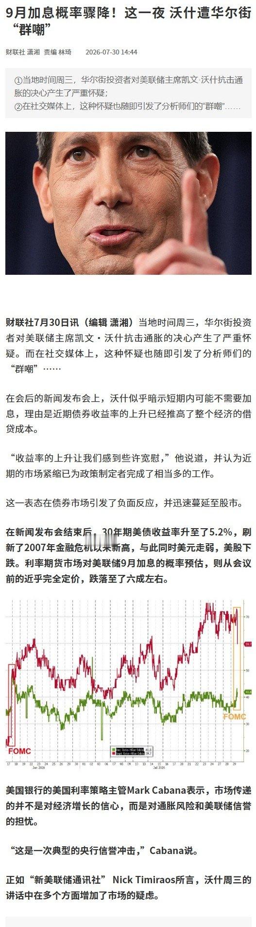 【美联储9月加息概率骤降！这一夜沃什遭华尔街“群嘲”】美联储9月加息概率跌至六