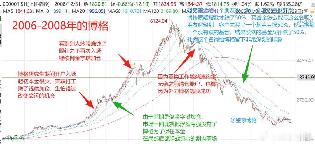 回忆牛市：被迫逃顶~这波牛市大概率又来了，博格的生意也跟着红火起来。刚接待了一位