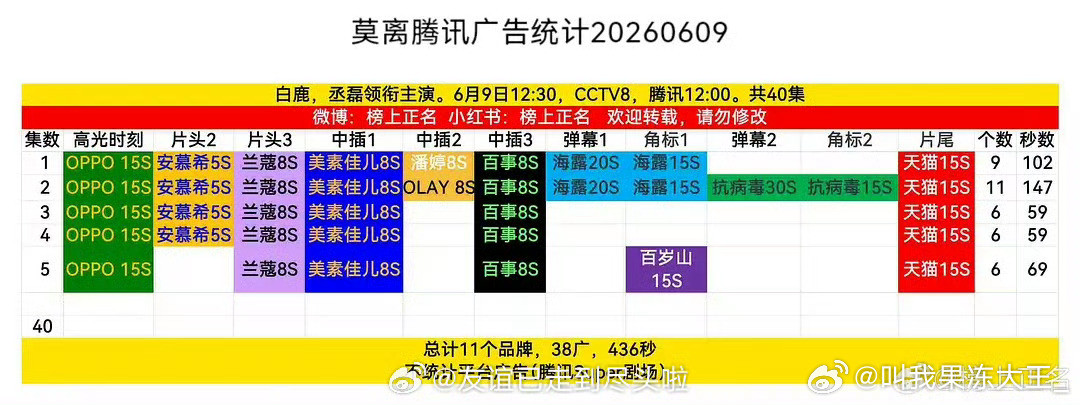 莫离第一集7广，第二集11广，央视播出，这就是路人缘吗，要是这样的话，我看看谁不