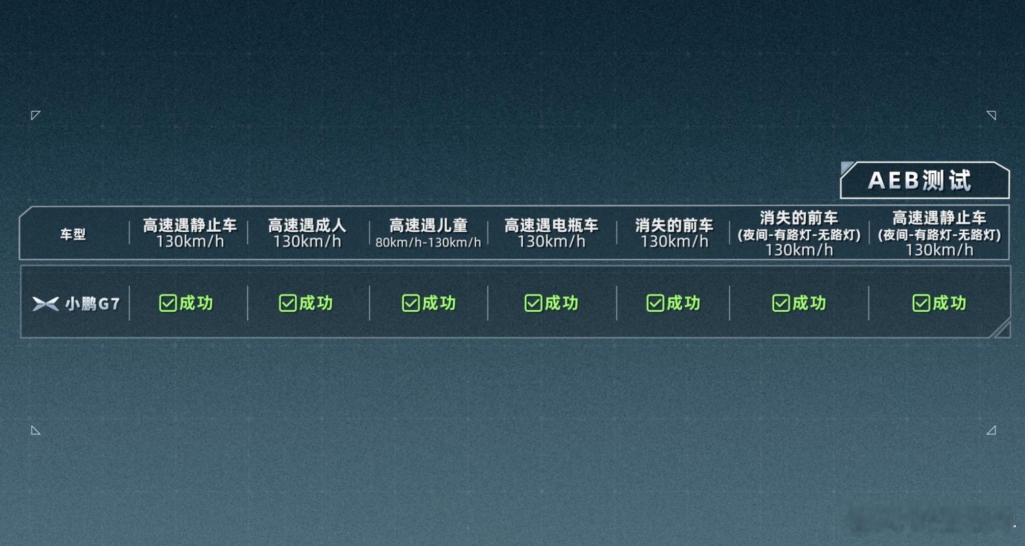 智驾卷到现在，怎么向普通用户证明你比别人强、或者说没掉队？最有力的答案就是AE