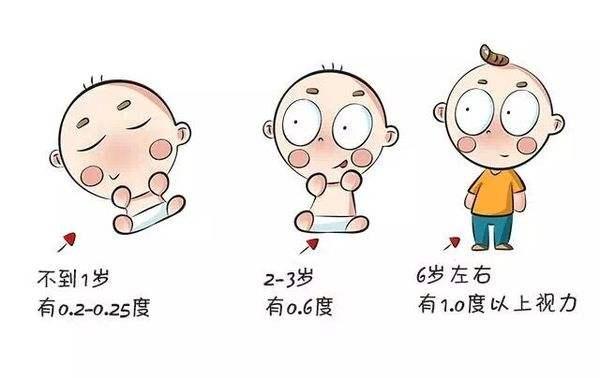 新生儿视力发育过程, 宝妈要读懂!