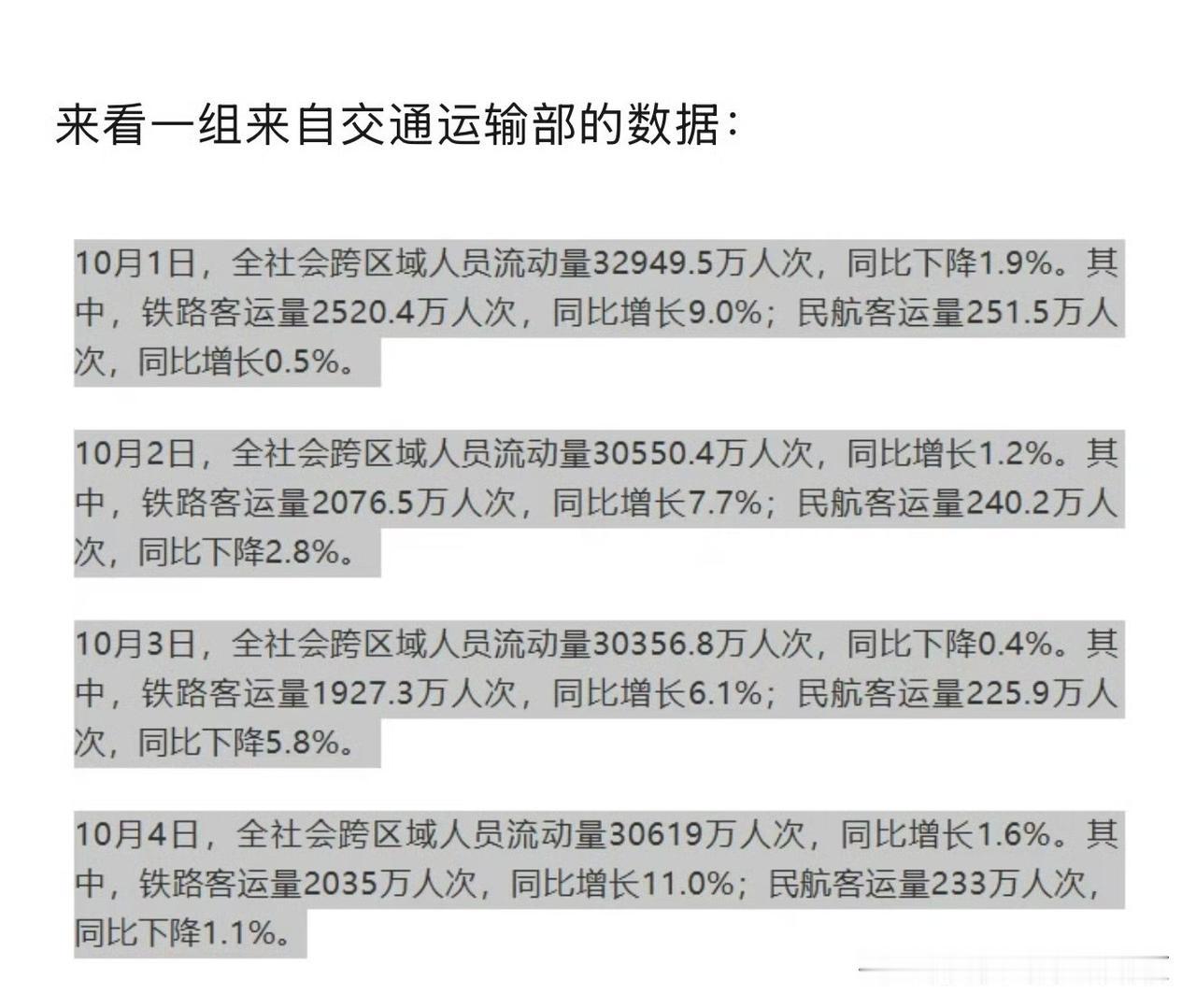机场太偏，行李箱被乱扔，需要提早到机场，1000公里内宁可坐高铁。所以大部分