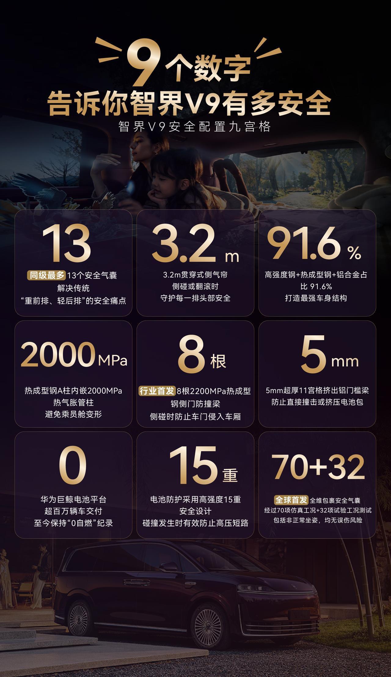 MPV二排“躺姿安全”终于有解了?智界V9这个全维包裹安全气囊有点东西很多MP