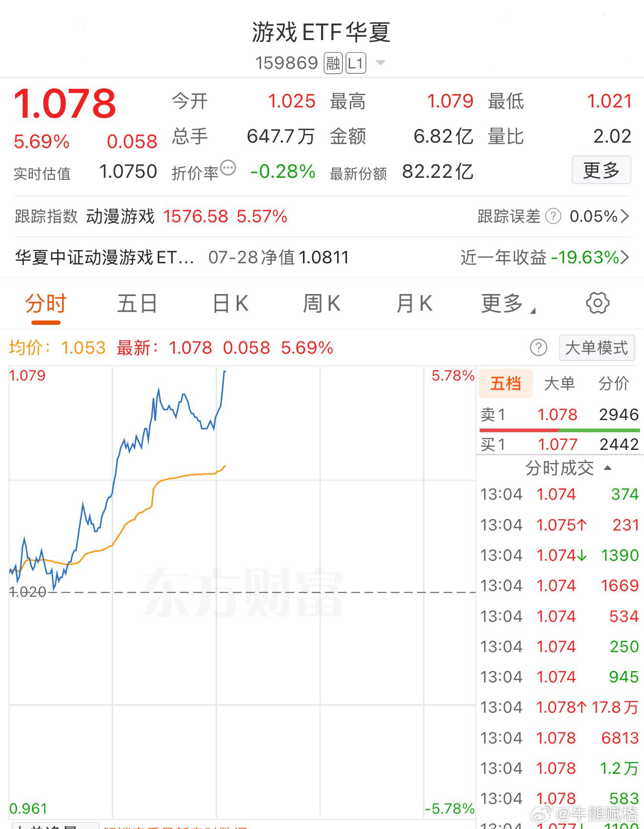 基金a股