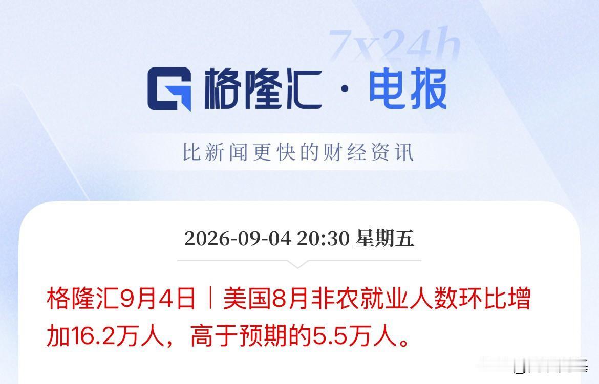 麻烦大了！美联储9月加息板上钉钉了！美国8月非农炸裂啊，大幅高于预期，市场预估5