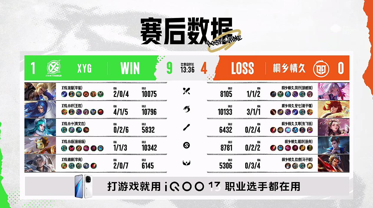 情久 4-3 XYG: 让三追四奇迹再现! 情久晋级2026年KPL春季赛