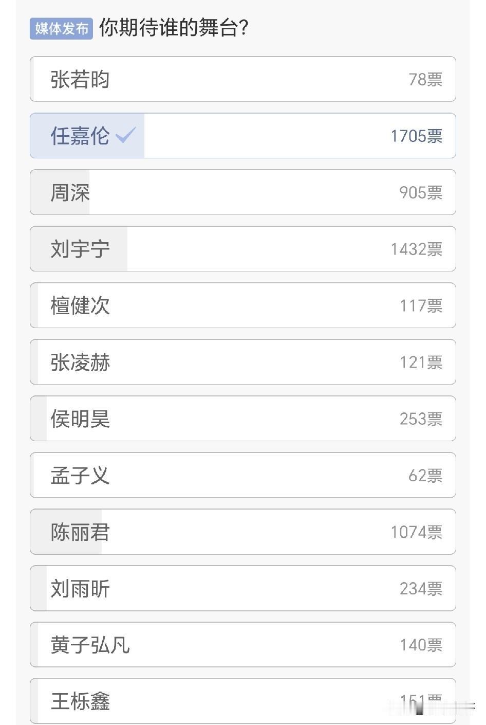 看来大嘉的都最爱任嘉伦，期待的还挺多的，和我一样的口味，任嘉伦是咱们的菜。