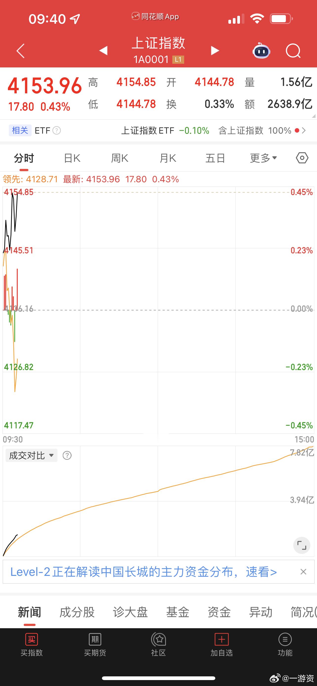 鳄鱼口张开，不大妙啊