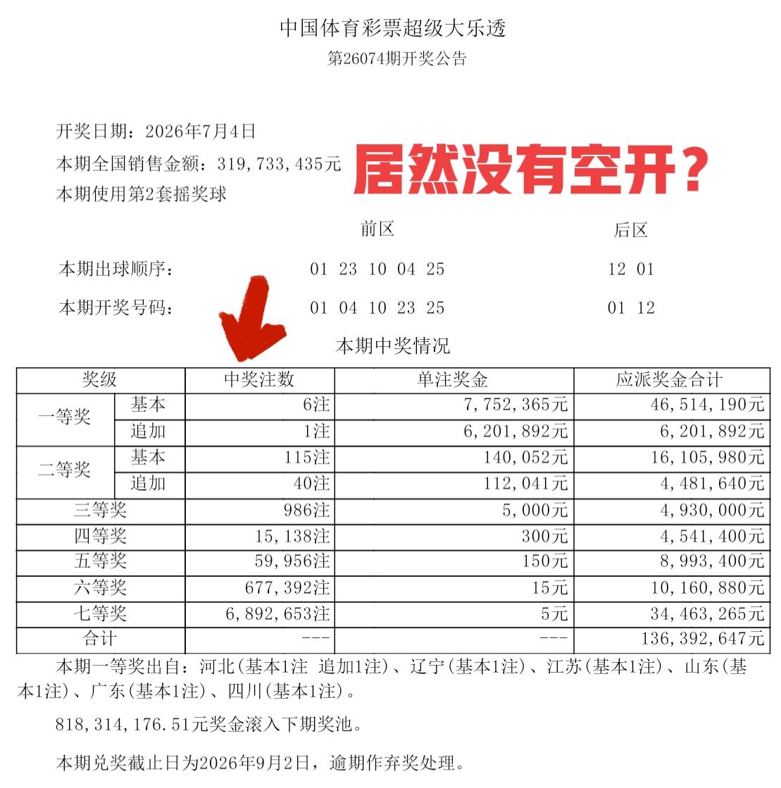 好家伙！还以为开出4个重复号的情况下，一等奖会空开，没想到彩民圈还有这么多能人，