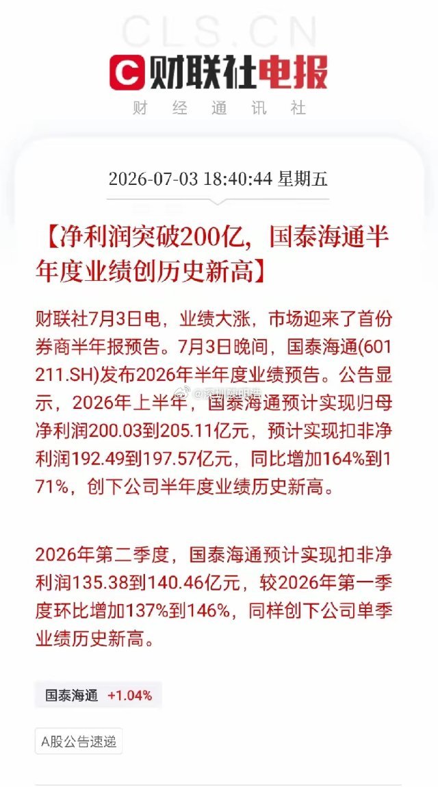 利好！国泰海通直接放出重磅利好。业绩大幅超预期，拿下全行业首家中报预喜券商，牛市