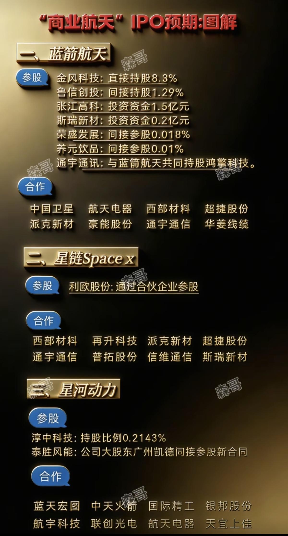 蓝箭航天IPO:预期图解！1.参股方2.合作上市公司3.最受益关联个股
