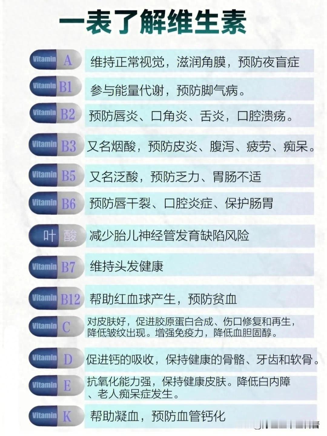 维生素大揭秘：你真的了解它们的作用吗？