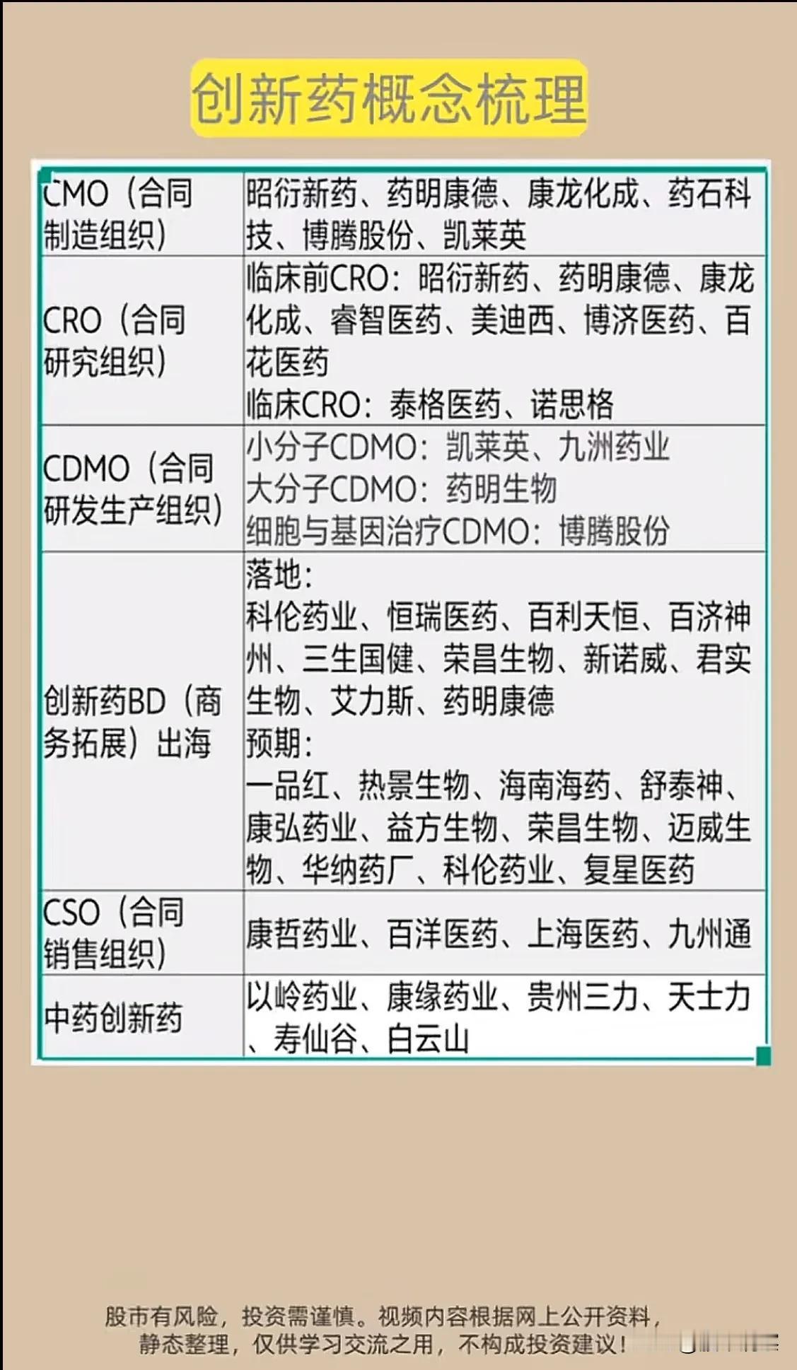 创新药产业链全景解析：从研发到商业化的投资逻辑近年来，随着医药行业转型升级加