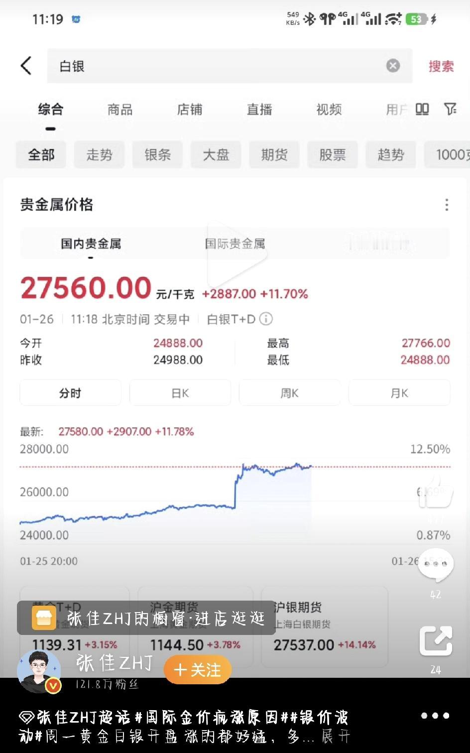 2026年开年这一波贵金属行情，简直涨疯了！周一开盘，黄金白银就跟坐火箭似的往上