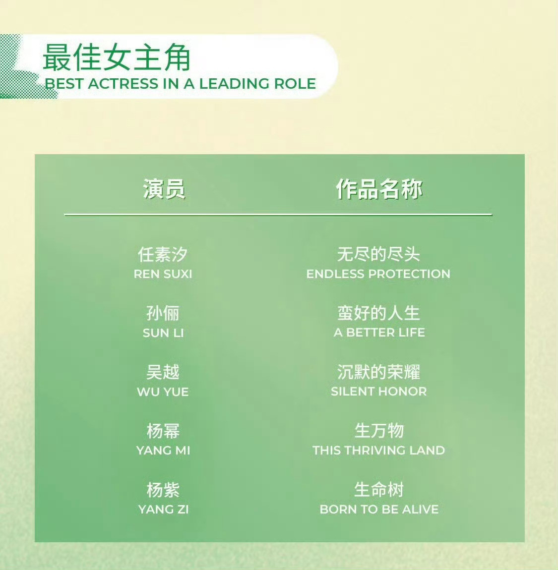 白玉兰入围名单第31届上海电视节2026白玉兰奖正式揭晓入围名单，其中《生命树