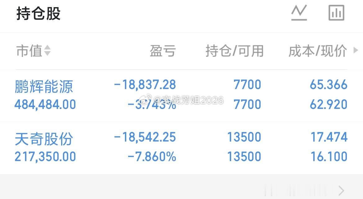 休息，不看了越看越闹心
