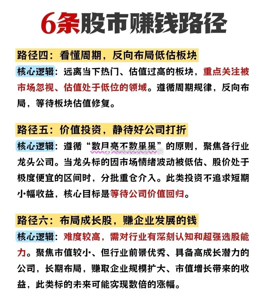 六条股票布局路径股票