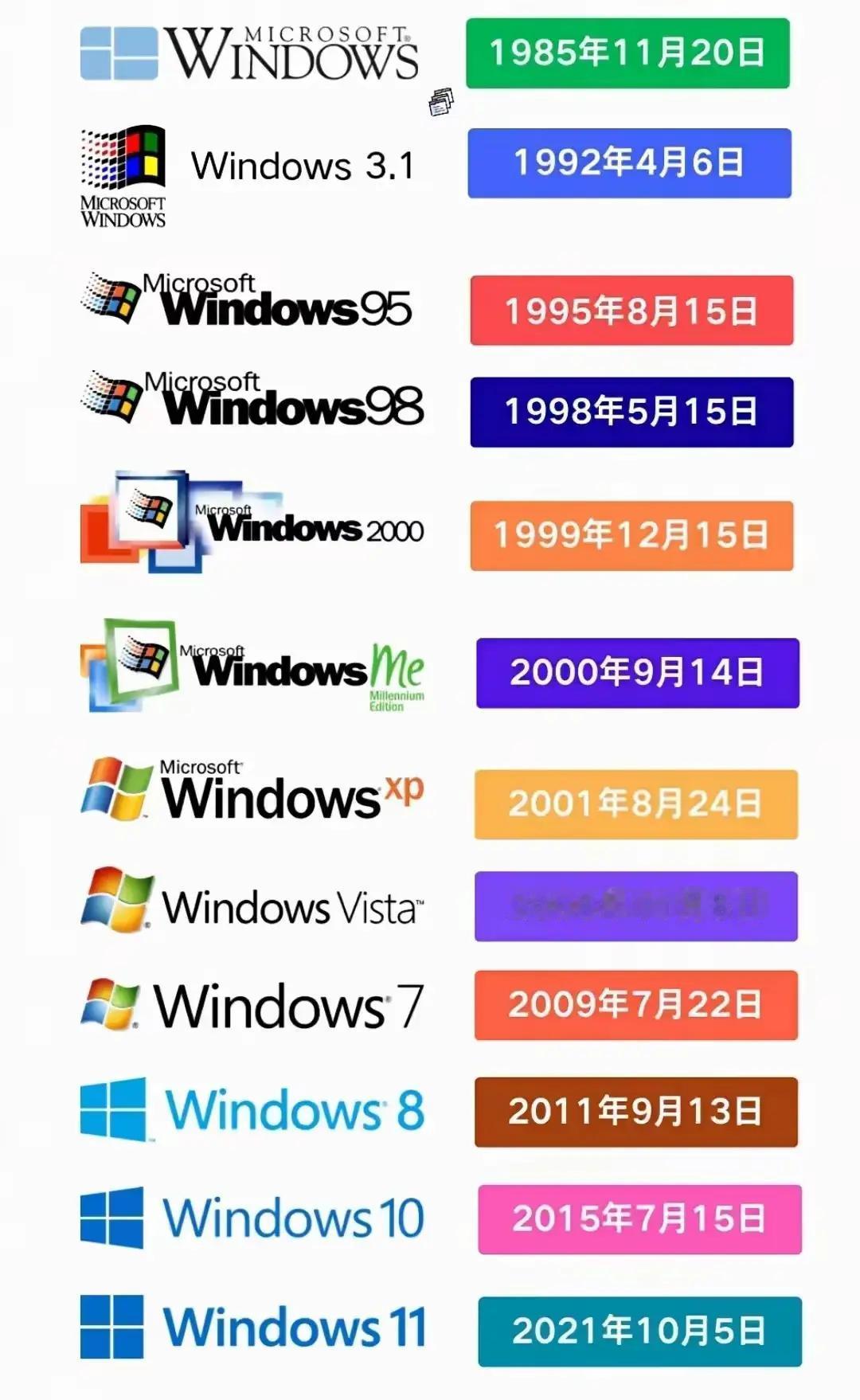 Windows什么时候会推出12呢？自Windows1985年推出第1个系统
