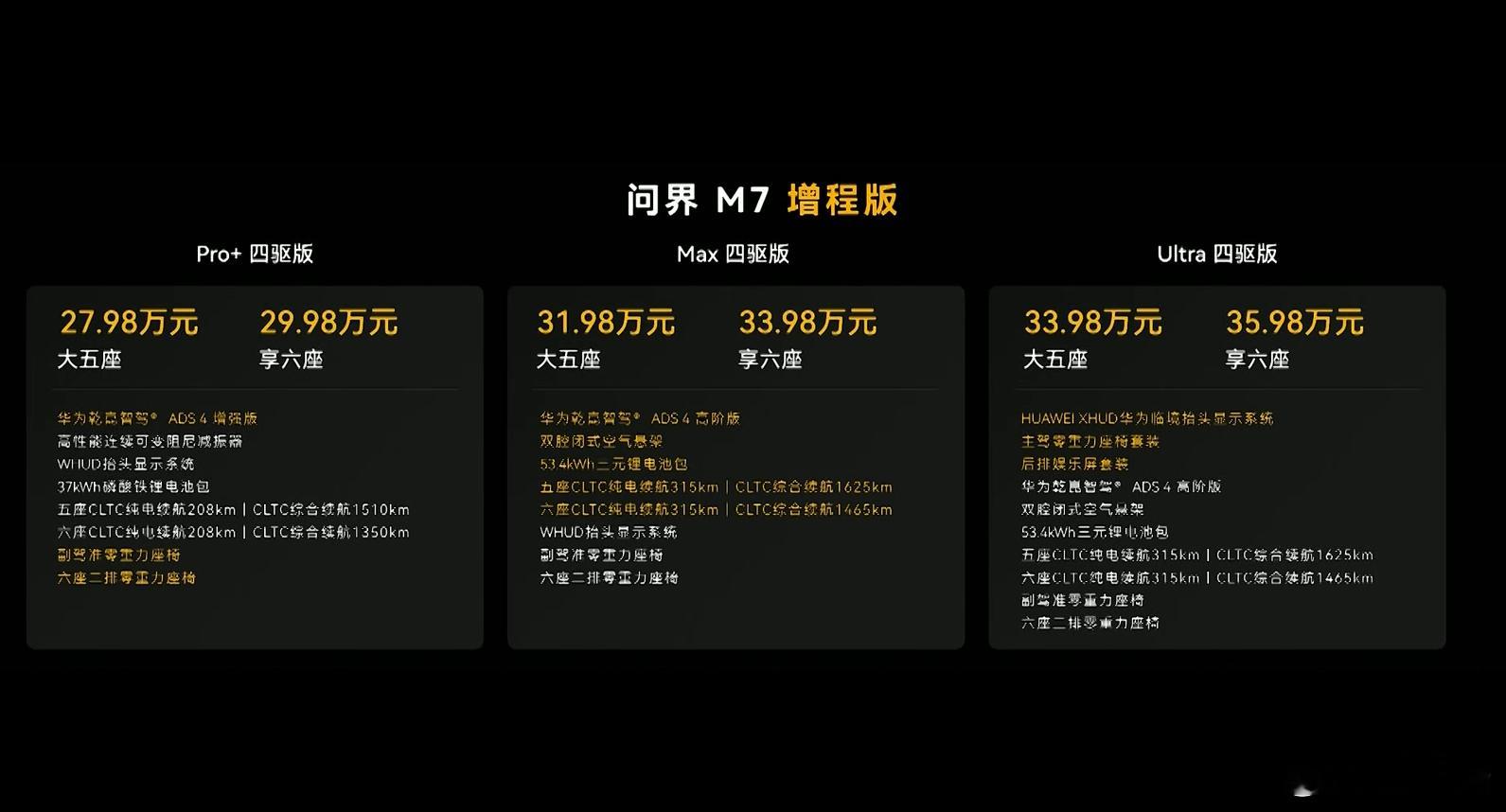 问界M7这个价格你满意吗？​​​