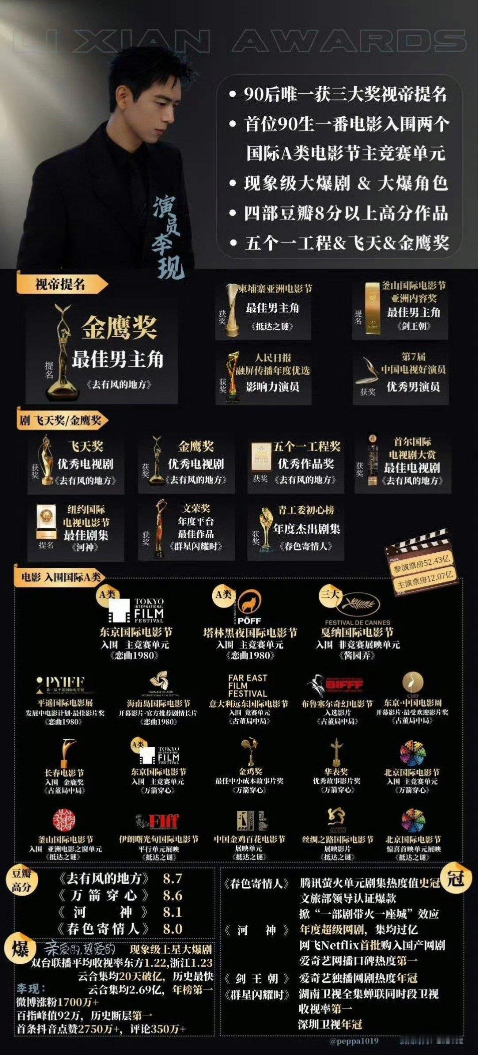 李现，李一桐两位的实绩图来了，如果这两人真的合作，大家觉得怎么样？会爆吗？