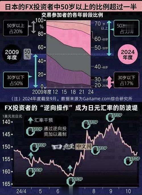 低利率时代带来的财富改变