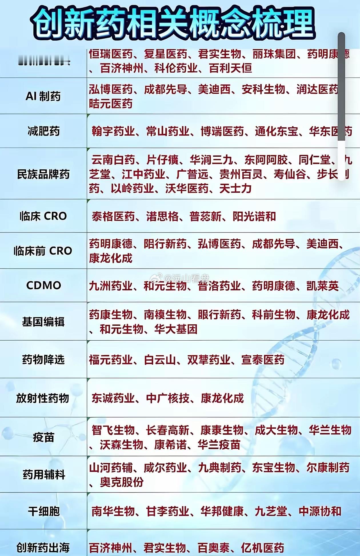 创新药全细分赛道上市公司一览表梳理医药板块分化加剧，创新药依旧是长期