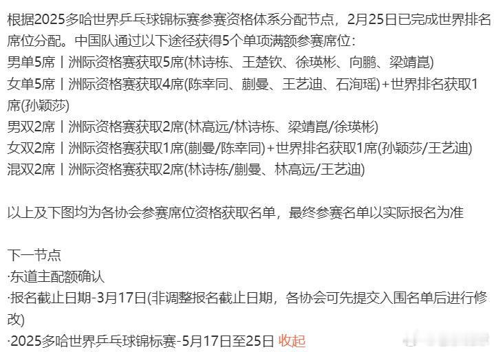 2025年多哈世乒赛这个名单看看就好，国乒肯定是不会按照名单报名的，肯定是要