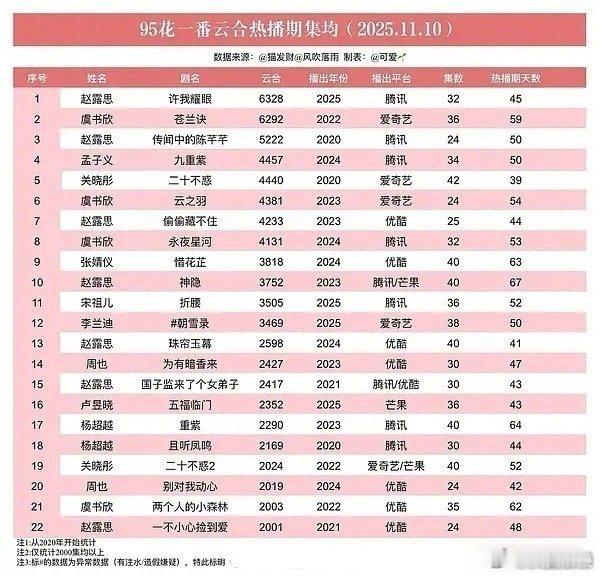 许我有6300啊真是火命飞舞资源花们羡慕不来