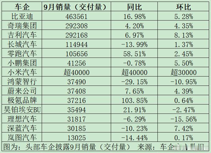 五年后谁会倒闭？​​​
