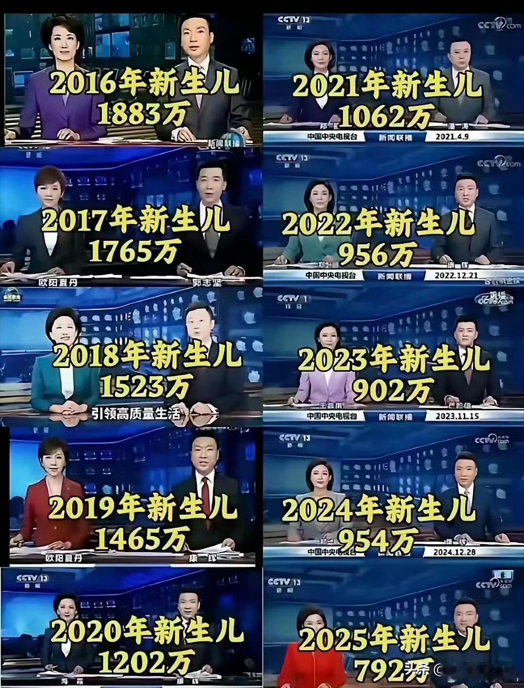 我很好奇十年后的生育率，有点儿不可想象。。​​​