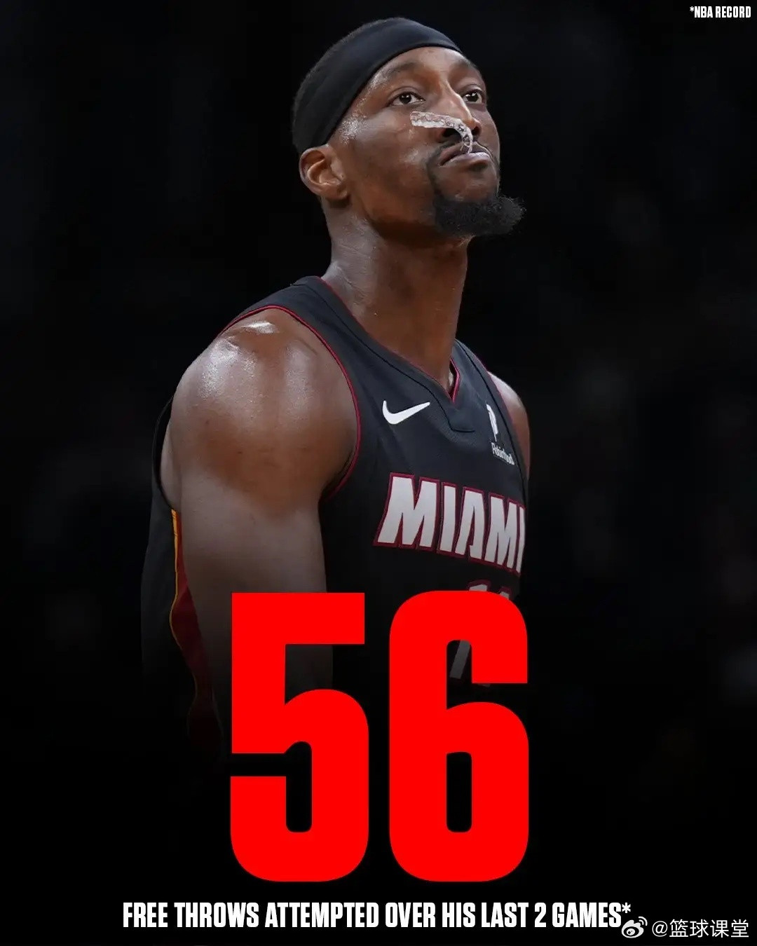 NBA连续两场总罚球数排名：1、阿德巴约——56罚2、小乔丹——54罚3、张伯伦