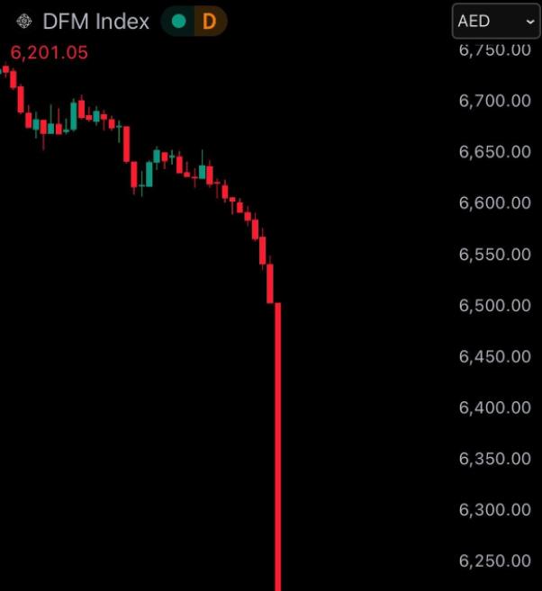 伊朗导弹不仅干翻了迪拜的楼市，也打崩了迪拜的股市，可打仗的以色列股市却一路长阳，