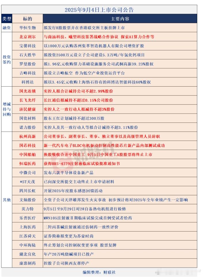 9/4上市公司公告​​​