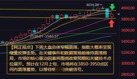 【11月30日周末看后市：下周大盘在关键事件和数据落地前维持震荡格局】