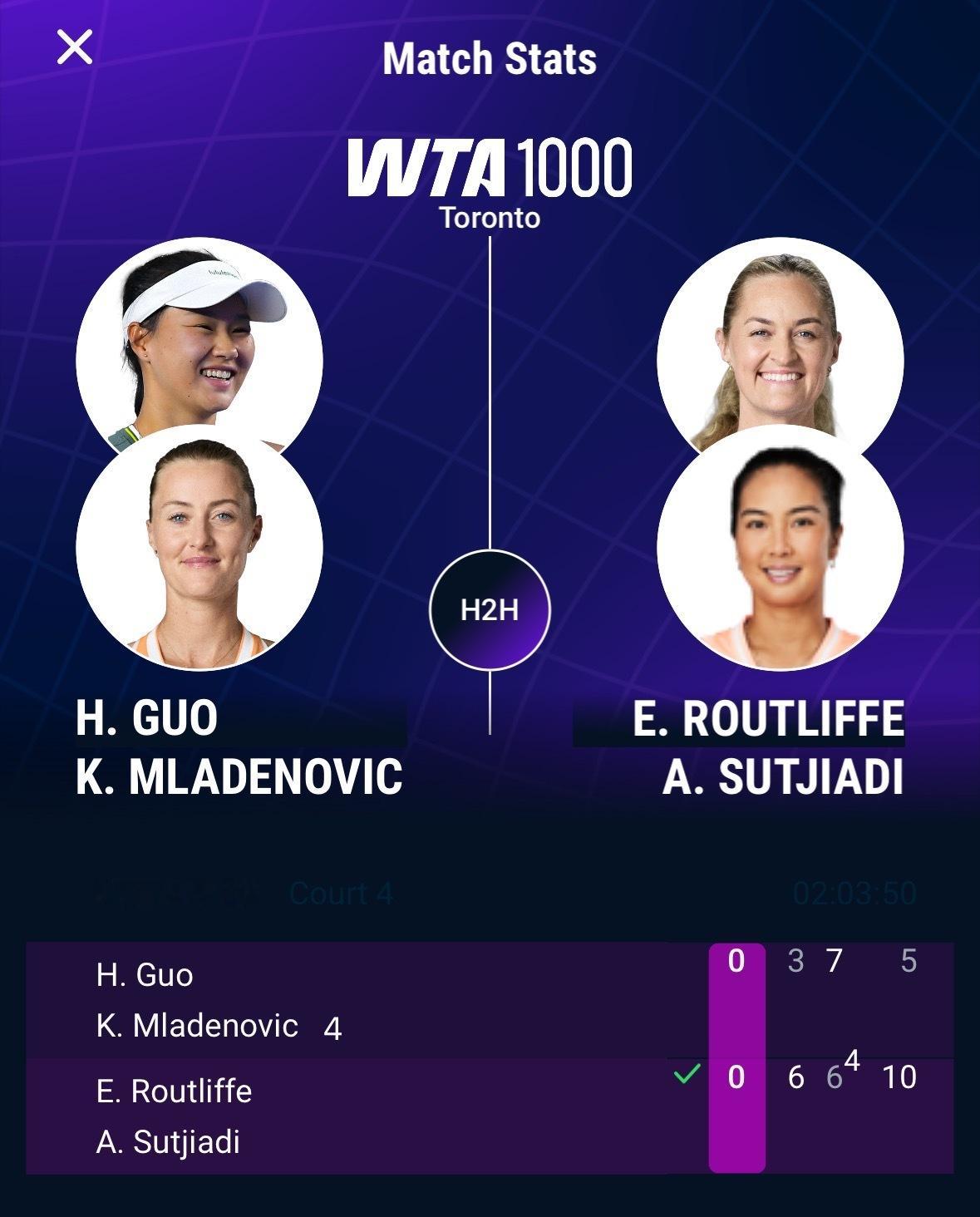 WTA1000多伦多站双打首轮，4号种子郭涵煜/穆拉德诺维奇以3-67-6(4