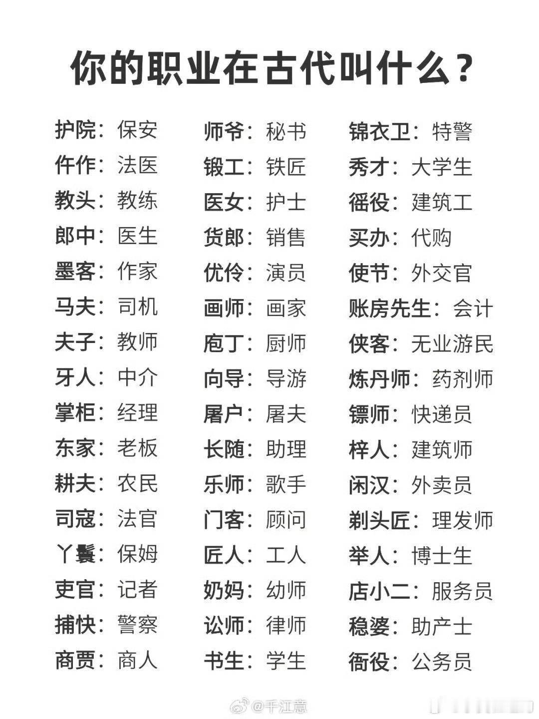 你的职业在古代叫什么​​​